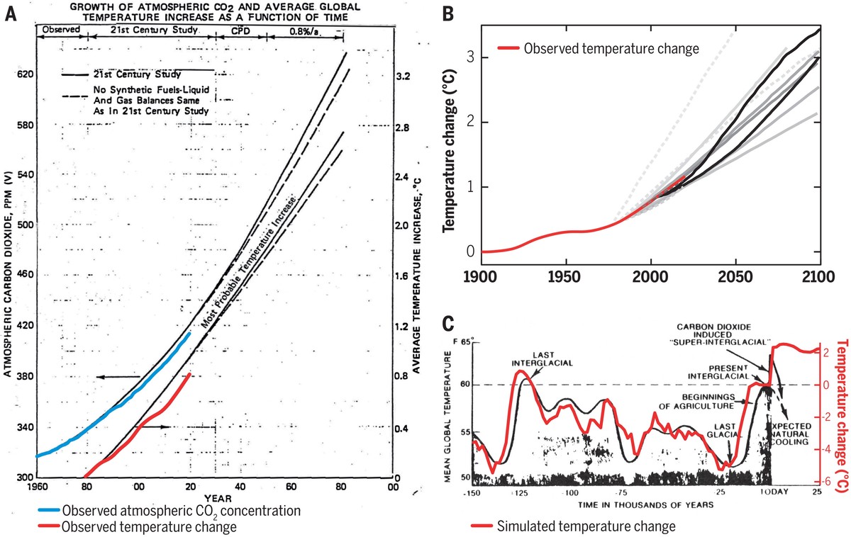 Grafici delle variazioni di temperatura e concentrazione di anidride carbonica, confronto tra i dati storici e quelli riservati di Exxon
